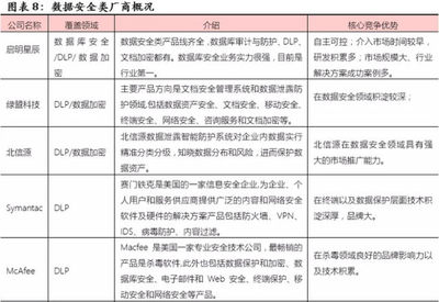 優炫軟件(430208) 信息安全領軍企業，業績五年翻十倍，網絡與信息安全軟件開發的崛起之路